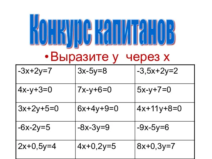 Выразите y через x Конкурс капитанов