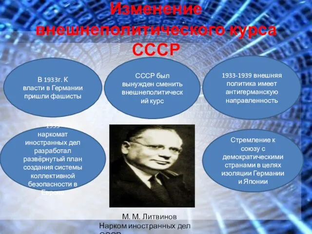 Изменение внешнеполитического курса СССР В 1933г. К власти в Германии