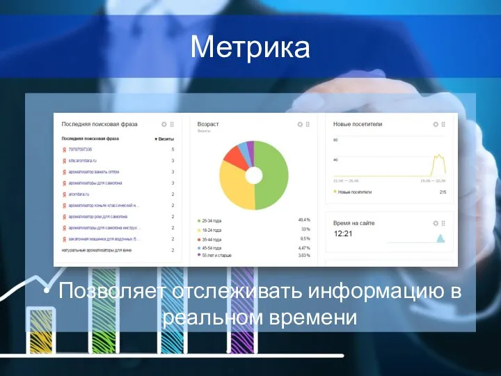 Метрика Позволяет отслеживать информацию в реальном времени
