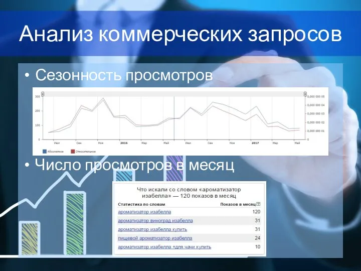 Анализ коммерческих запросов Сезонность просмотров Число просмотров в месяц