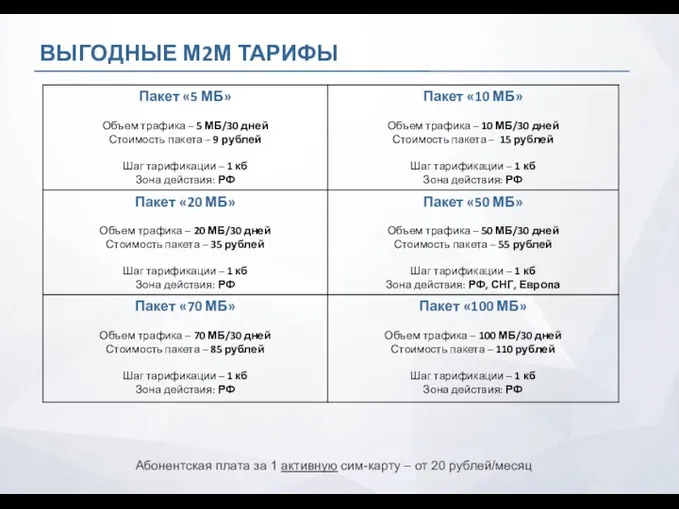 ВЫГОДНЫЕ М2М ТАРИФЫ Абонентская плата за 1 активную сим-карту – от 20 рублей/месяц