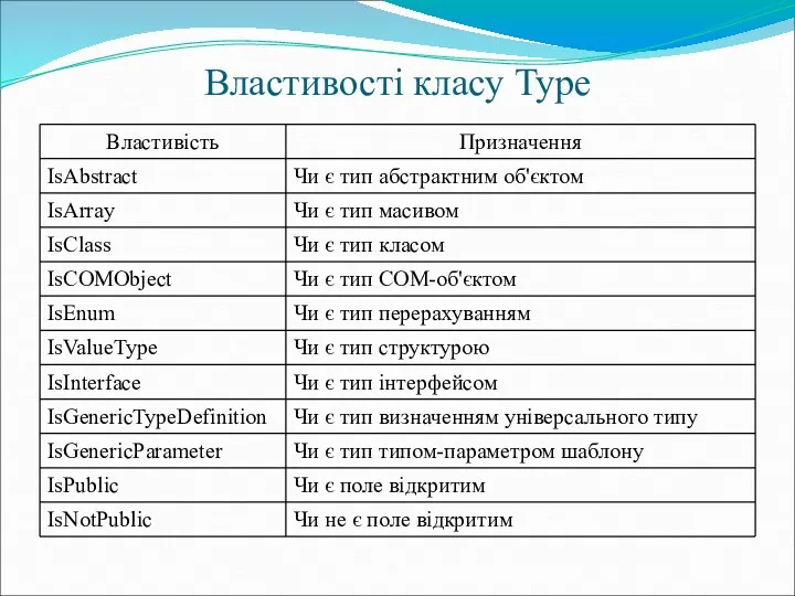 Властивості класу Type