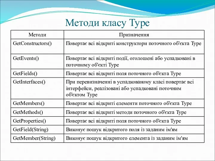 Методи класу Type