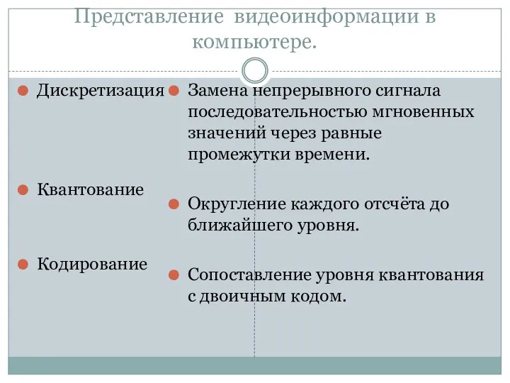 Представление видеоинформации в компьютере. Дискретизация Квантование Кодирование Замена непрерывного сигнала