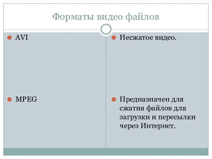 Форматы видео файлов AVI MPEG Несжатое видео. Предназначен для сжатия