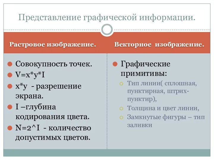 Растровое изображение. Векторное изображение. Совокупность точек. V=x*y*I x*y - разрешение