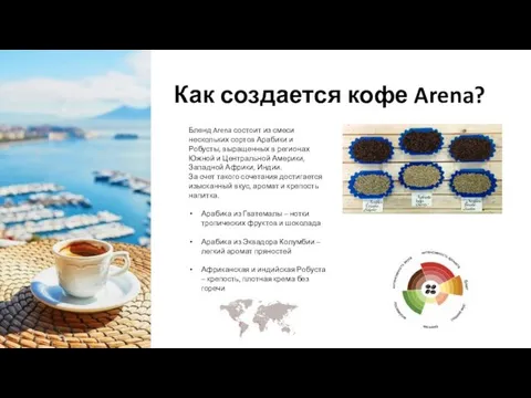 Как создается кофе Arena? Бленд Arena состоит из смеси нескольких