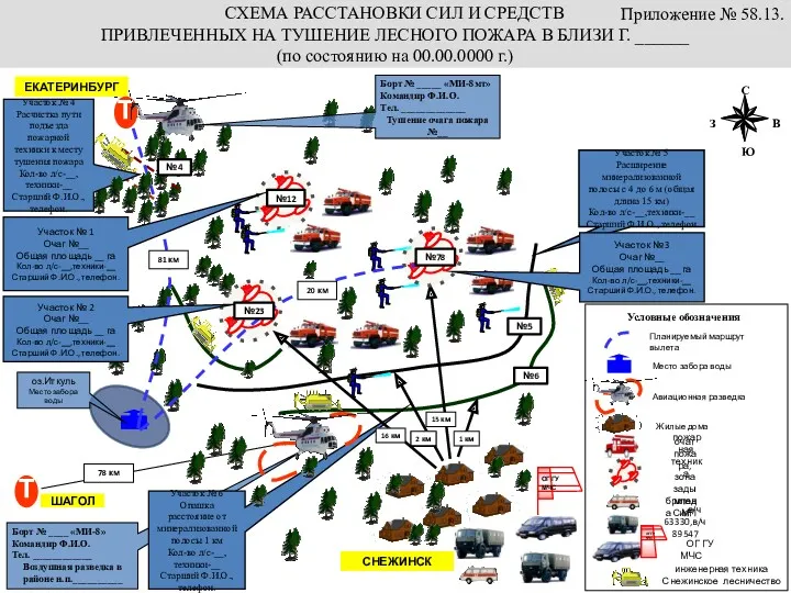 СХЕМА РАССТАНОВКИ СИЛ И СРЕДСТВ ПРИВЛЕЧЕННЫХ НА ТУШЕНИЕ ЛЕСНОГО ПОЖАРА