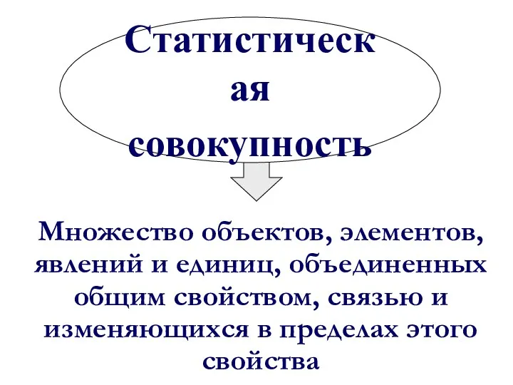 Множество объектов, элементов, явлений и единиц, объединенных общим свойством, связью и изменяющихся в пределах этого свойства