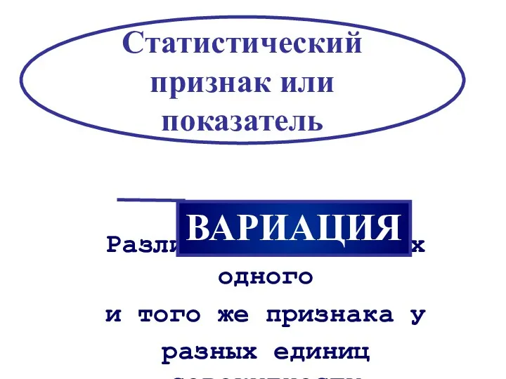 Различие в значениях одного и того же признака у разных