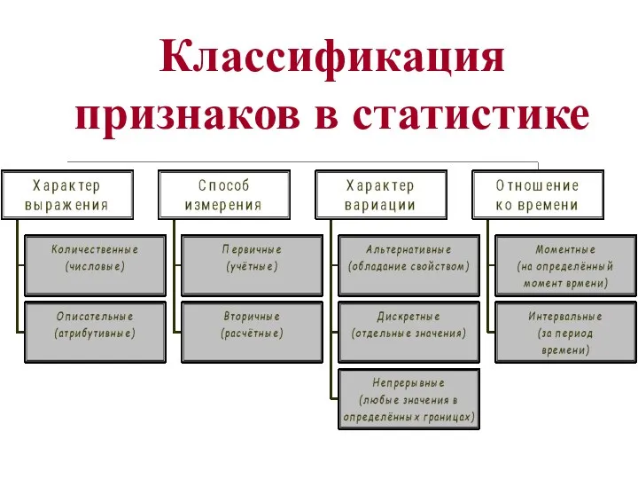 Классификация признаков в статистике