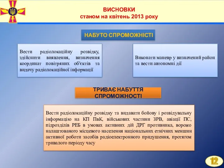 2 ВИСНОВКИ станом на квітень 2013 року Вести радіолокаційну розвідку,