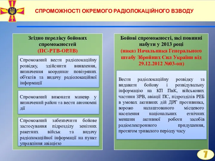 2 СПРОМОЖНОСТІ ОКРЕМОГО РАДІОЛОКАЦІЙНОГО ВЗВОДУ Згідно переліку бойових спроможностей (ПС-РТВ-ОРЛВ)