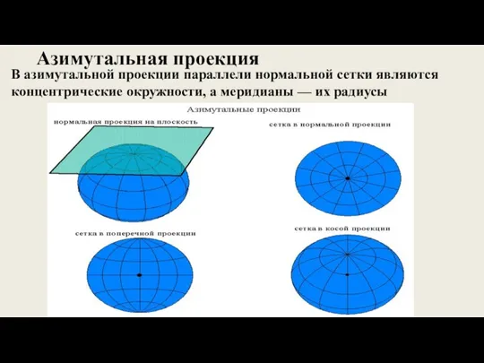 Азимутальная проекция В азимутальной проекции параллели нормальной сетки являются концентрические окружности, а меридианы — их радиусы