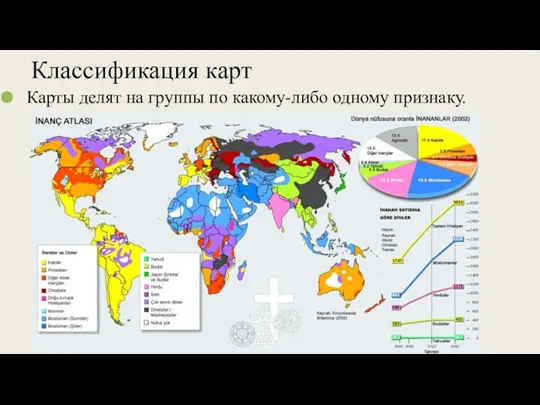 Классификация карт Карты делят на группы по какому-либо одному признаку.