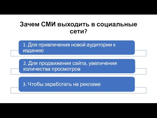 Зачем СМИ выходить в социальные сети?