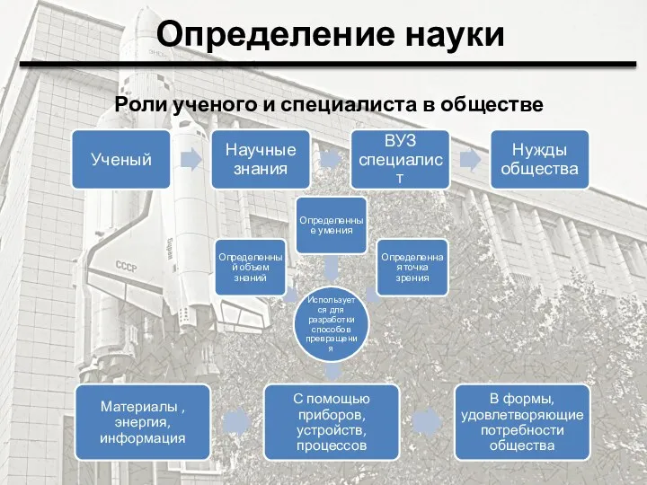 Определение науки Роли ученого и специалиста в обществе