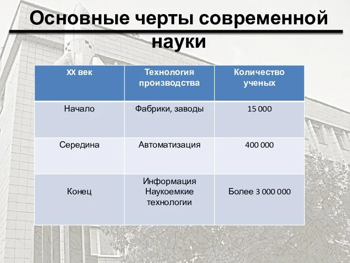 Основные черты современной науки