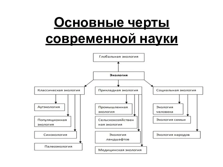 Основные черты современной науки