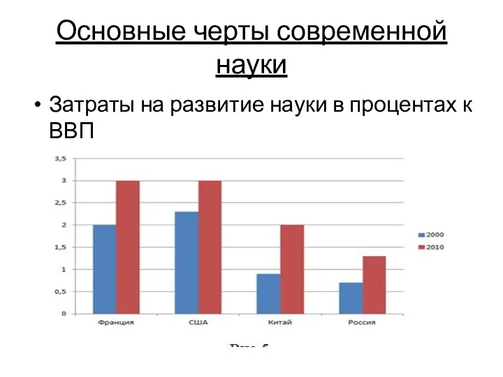 Основные черты современной науки Затраты на развитие науки в процентах к ВВП