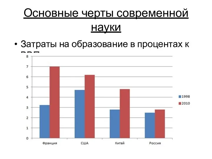 Основные черты современной науки Затраты на образование в процентах к ВВП