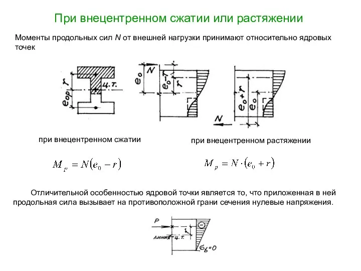 При внецентренном сжатии или растяжении при внецентренном сжатии при внецентренном