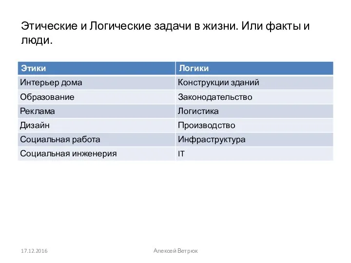 Этические и Логические задачи в жизни. Или факты и люди. 17.12.2016 Алексей Ветрюк