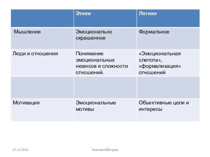 17.12.2016 Алексей Ветрюк