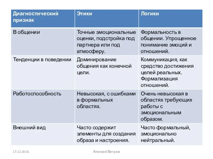 17.12.2016 Алексей Ветрюк