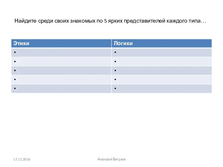 Найдите среди своих знакомых по 5 ярких представителей каждого типа… 17.12.2016 Алексей Ветрюк