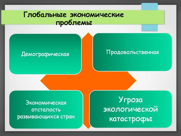 Глобальные экономические проблемы