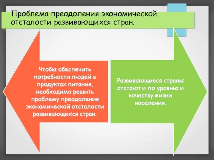 Проблема преодоления экономической отсталости развивающихся стран.