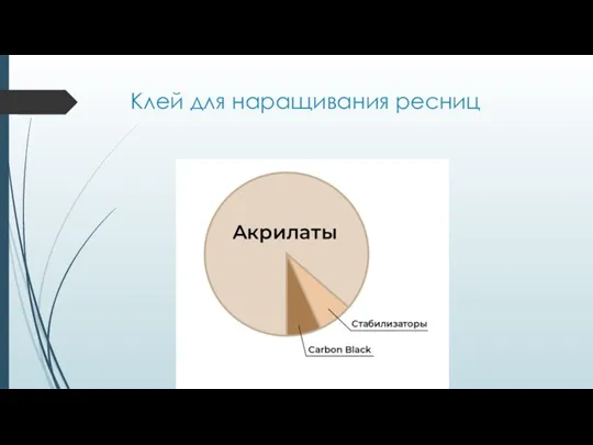 Клей для наращивания ресниц