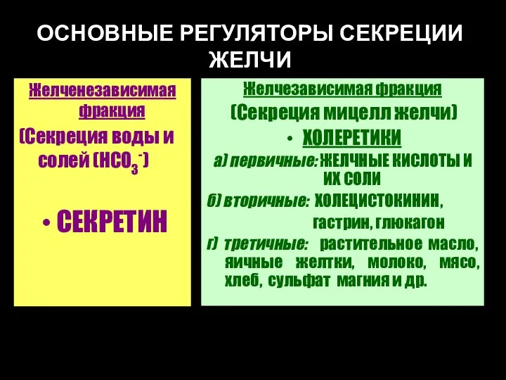 ОСНОВНЫЕ РЕГУЛЯТОРЫ СЕКРЕЦИИ ЖЕЛЧИ Желченезависимая фракция (Секреция воды и солей