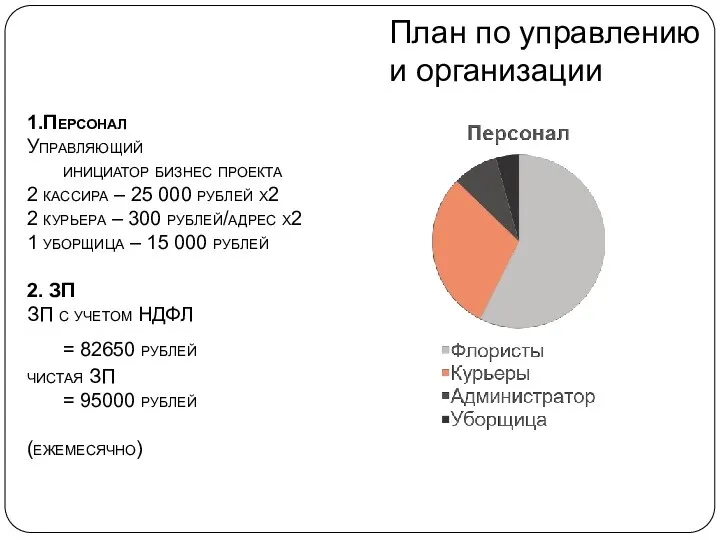 План по управлению и организации 1.Персонал Управляющий инициатор бизнес проекта 2 кассира –