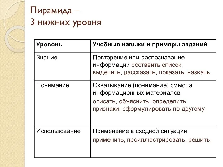 Пирамида – 3 нижних уровня