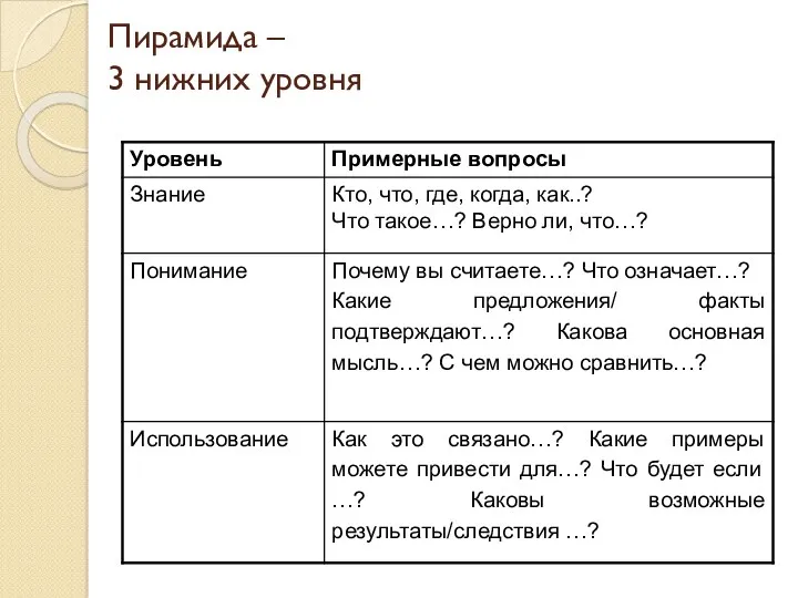 Пирамида – 3 нижних уровня