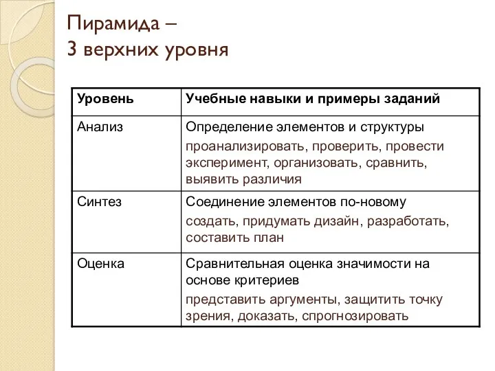 Пирамида – 3 верхних уровня