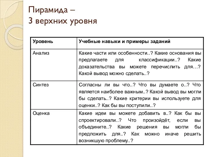 Пирамида – 3 верхних уровня