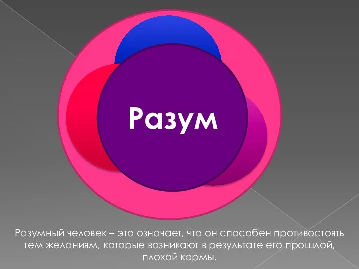 Ложноe Эго Ум Чувства Pазум Pазумный человек – это означает,