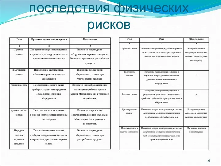 Причины появления и последствия физических рисков