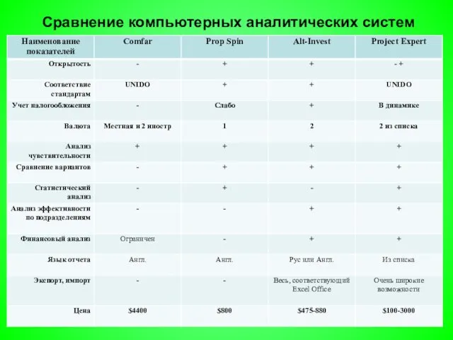 Сравнение компьютерных аналитических систем