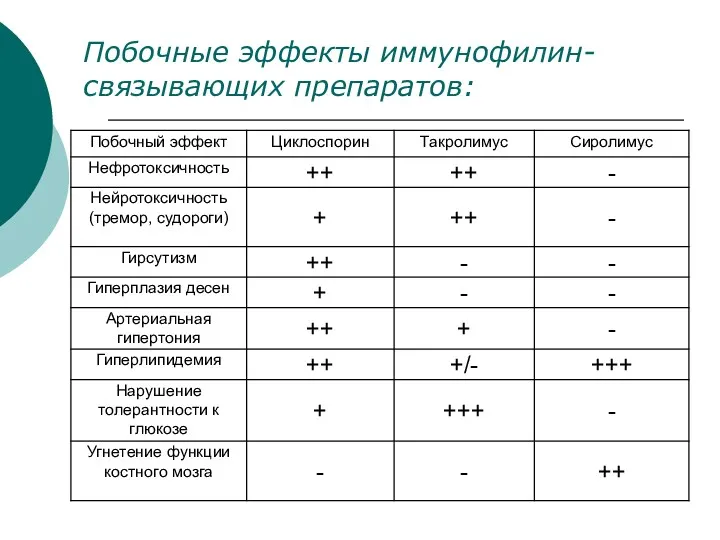 Побочные эффекты иммунофилин-связывающих препаратов: