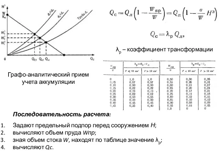 Графо-аналитический прием учета аккумуляции λр – коэффициент трансформации Последовательность расчета: