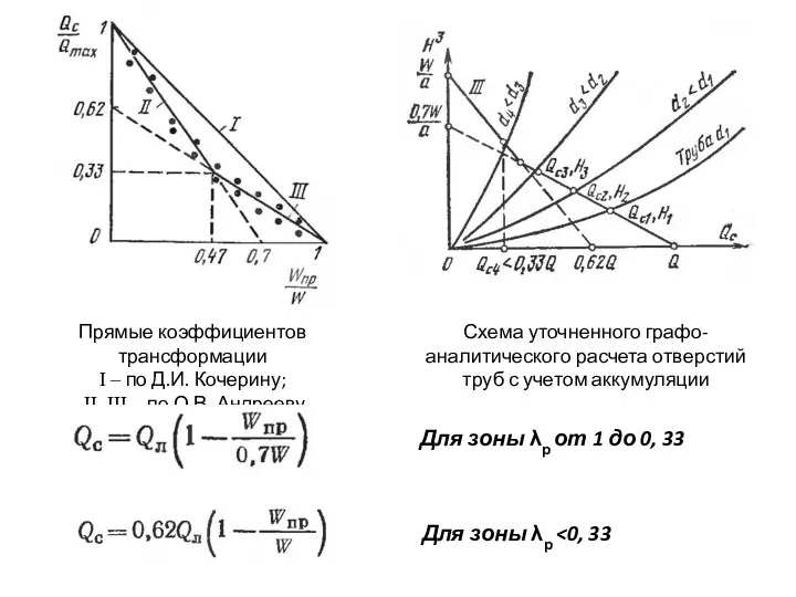 Прямые коэффициентов трансформации I – по Д.И. Кочерину; II, III