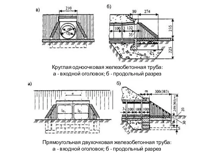 Круглая одноочковая железобетонная труба: а - входной оголовок; б -