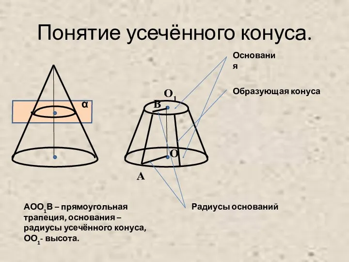 Понятие усечённого конуса.