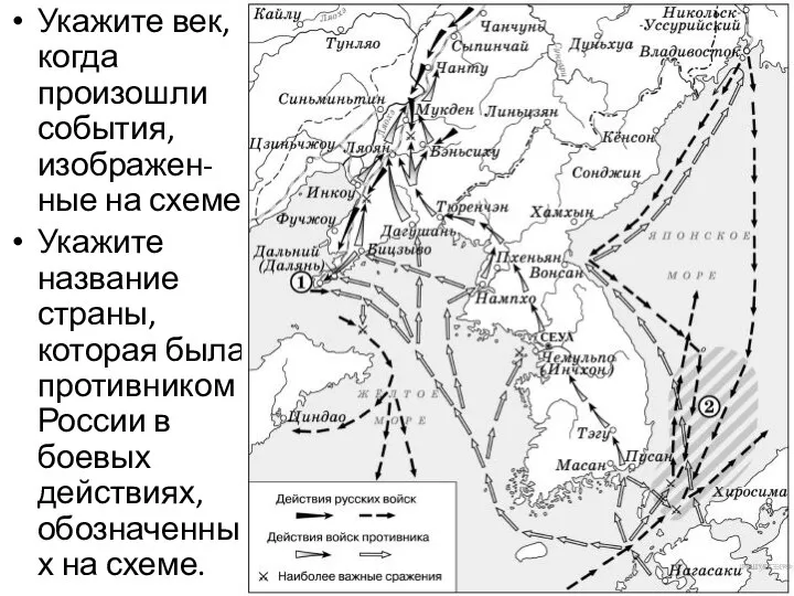 Укажите век, когда произошли события, изображен-ные на схеме Укажите название