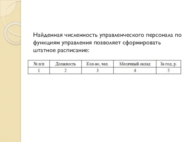 Найденная численность управленческого персонала по функциям управления позволяет сформировать штатное расписание: