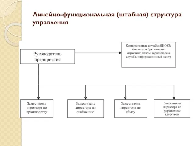 Линейно-функциональная (штабная) структура управления